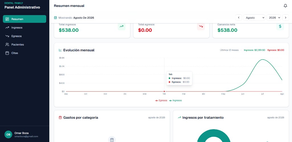 AIDA — dental clinic SaaS admin dashboard
